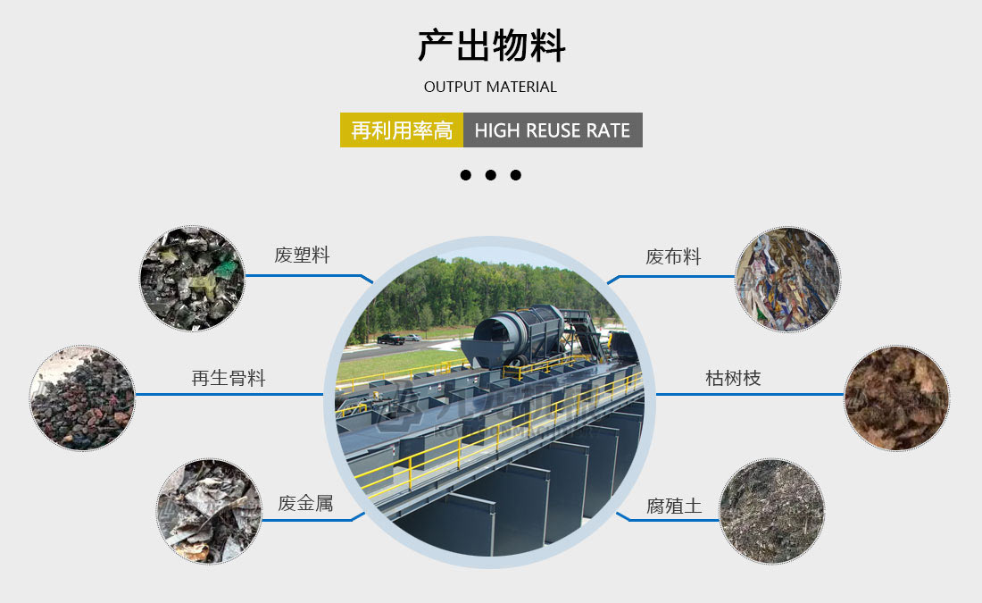 陳（chén）腐垃圾分揀處理（lǐ）設備